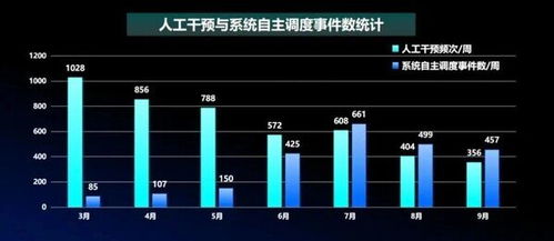 中控技術與萬華化學攜手，以無人調度系統實現全自主運行工廠建設重大突破