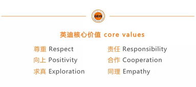 從問題提出到行動解決 英迪國際學(xué)校IB教育項目二期培訓(xùn)圓滿落幕